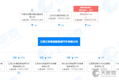 工商信息 信用報告 財務(wù)報表 電話地址查詢 天眼查