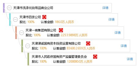 天津市洗滌化妝用品商業公司 工商信息 信用報告 財務報表 電話地址查詢 天眼查