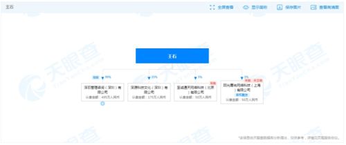 70歲王石擬瞄準大健康領域 眾多大佬早已布局