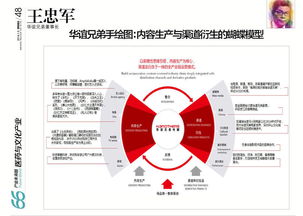 中國(guó)bat等頂級(jí)公司手繪戰(zhàn)略地圖