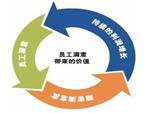 想找專業(yè)的商務信息咨詢,就來眾信騰達商務咨詢:吐魯番商務咨詢-烏魯木齊眾信騰達商務咨詢提供想找專業(yè)的商務信息咨詢,就來眾信騰達商務咨詢:吐魯番商務咨詢的相關(guān)介紹、產(chǎn)品、服務、圖片、價格商務信息咨詢、稅務咨詢、資產(chǎn)投資管理、企業(yè)管理咨詢、貨運代理