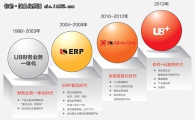 用友U8+企業管理與電子商務平臺啟航-IT168 信息化專區