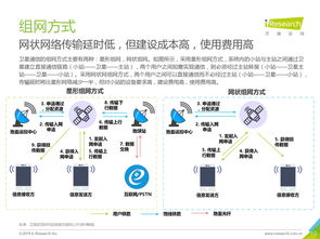 艾瑞咨詢 2019年中國商業航天通信應用發展研究報告